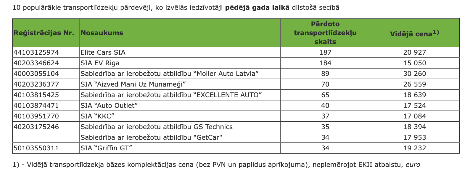 EKII valsts atbalsts elektroauto iegādei 2025
